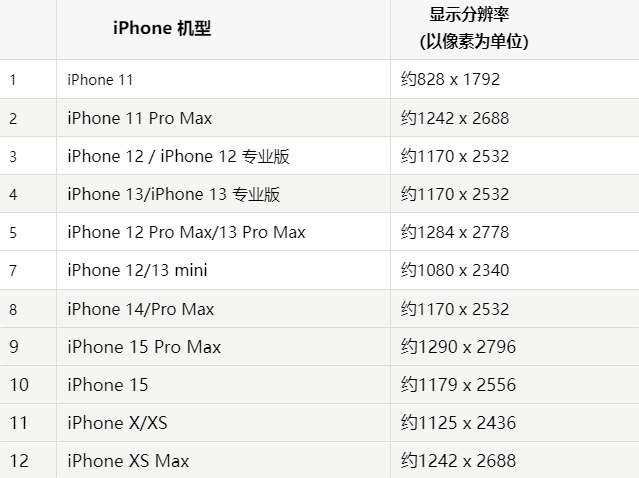 苹阿拉善右果维修分享iPhone主屏幕壁纸显得模糊怎么办