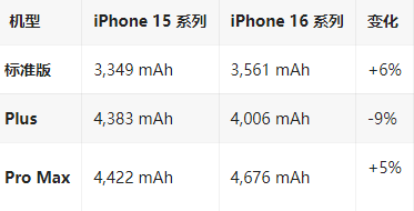 阿拉善右苹果16维修分享iPhone16/Pro系列机模再曝光