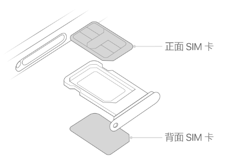 阿拉善右苹果15维修分享iPhone15出现'无SIM卡'怎么办