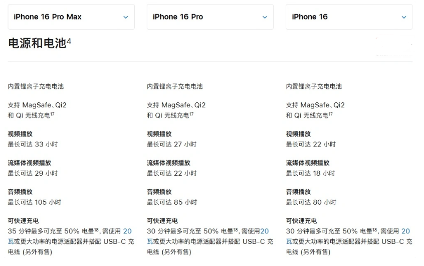 阿拉善右苹果手机维修分享 iPhone 16 目前实测充电峰值功率不超过 39W 